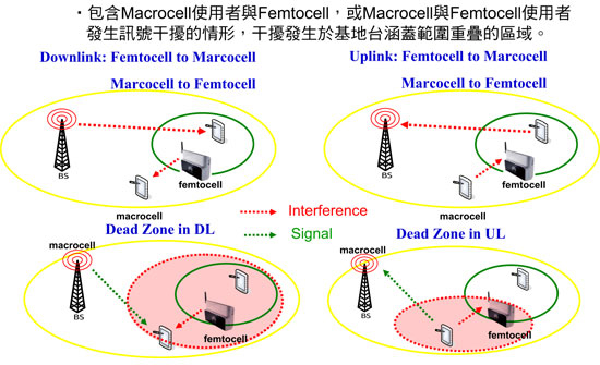 《图三 跨阶层干扰(Cross-tier Interference)示意图。》