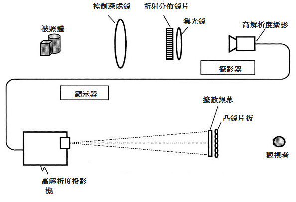 《图三 IP-TV的基本结构图》