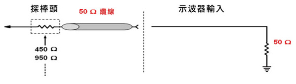 《图三 低阻抗电阻分压器探棒具备低电容性负载及较大的带宽等特色。》