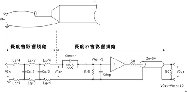 《图五 在高频应用中，在标示VAtn之处左边的寄生组件，是真正主宰主动式探测系统效能的决定因素。》