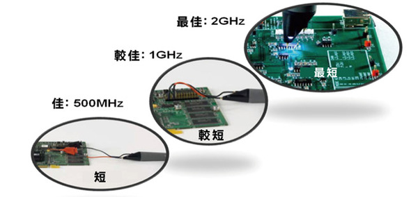 《圖六  藉由使用導線長度較短的探棒，您可獲得更大的頻寬。》