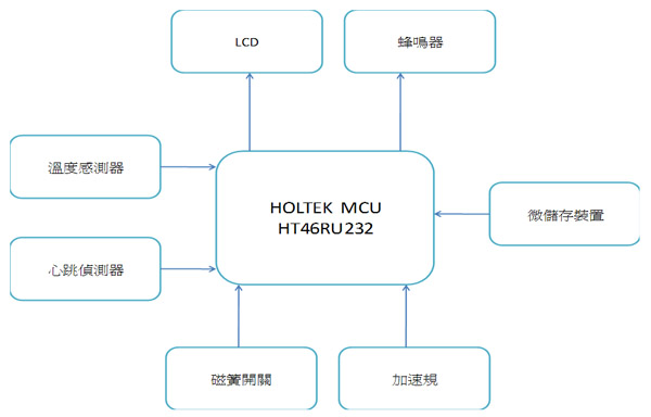 《图二 硬件架构图》