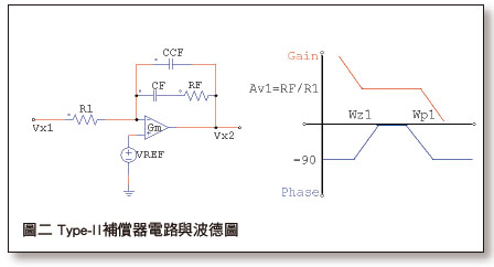 《圖二  Type-II補償器電路與波德圖》