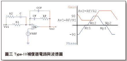 《圖三  Type-III補償器電路與波德圖》