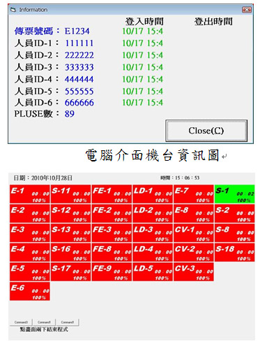 图十一 : 计算机接口机台信息图