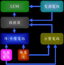 图二 : 废电池剩余电力回收装置之架构方块图