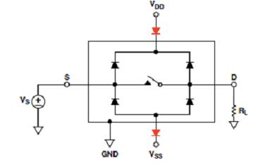 圖九 : 　與供電串聯的阻斷二極體