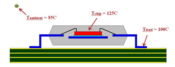图一 : 在印刷电路板上，有着相关温度监测点的封装