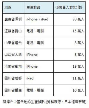 图一 :  BigPic:307x375