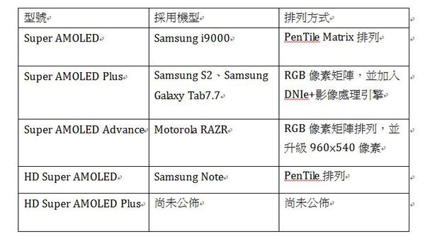 圖三 :  Source:媒體資料，劉佳惠整理