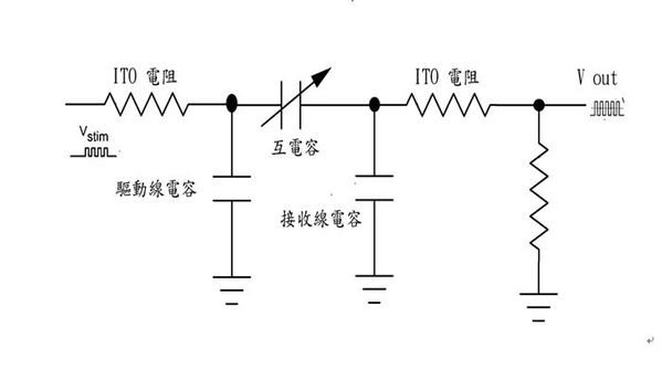 圖四 :  Apple 互電容技術的等效電路圖