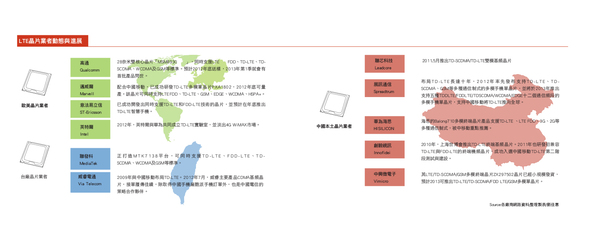 圖二 : LTE晶片業者動態與進展