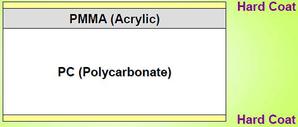 图二 : 颖台PMMA/PC Cover Lens结构示意图