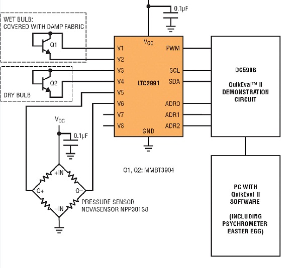图一 : 显示了基于 LTC2991 的干湿计。两个晶体管连接到适当的 LTC2991 输入时，提供湿球和干球温度读数。