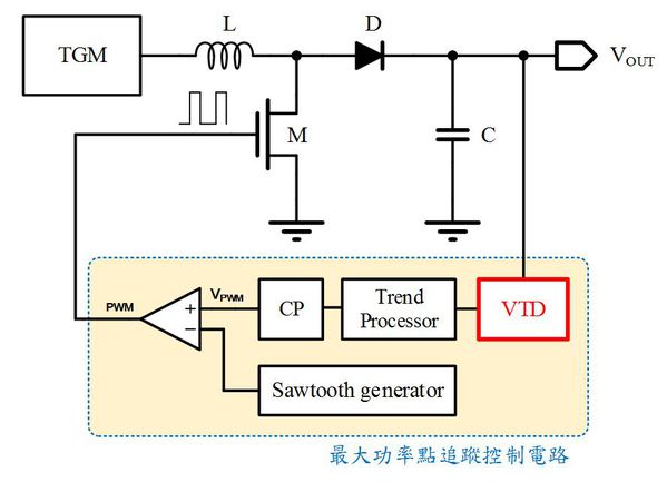 图十 : 图十、 EH电源管理之MPPT控制电路