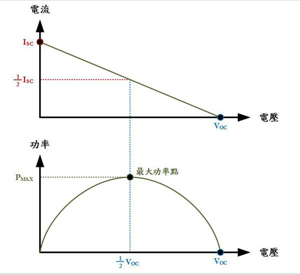 图四 : 图四、 TGM最大功率点特性