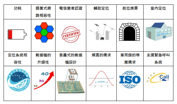 图一