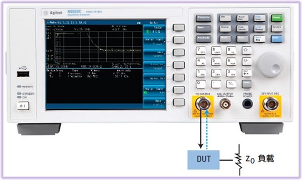 图三 : 使用Agilent N9322C BSA 的简易测试配置