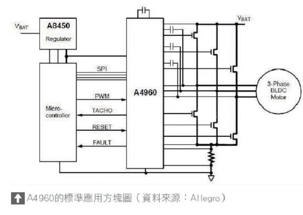 图三 : A4960的标准应用方块图（数据源:Allegro）