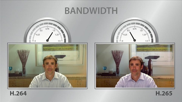 圖四 :  H.265在處理1080p高畫質影片編碼時，雖然壓縮比為H.264的兩倍，但卻不影響清晰度。（圖片：collegetimes.ie）