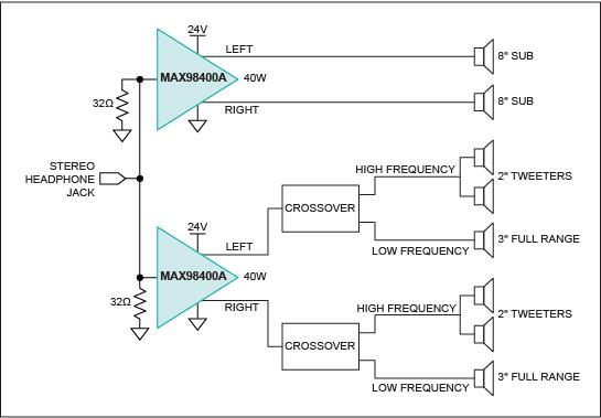 圖二 : 在手提箱中採用兩個MAX98400A放大器的揚聲器元件原理圖。一個放大器專用於推動大8in揚聲器，另一個放大器透過交叉式開關推動兩個2in高音揚聲器和一個3in全頻揚聲器。