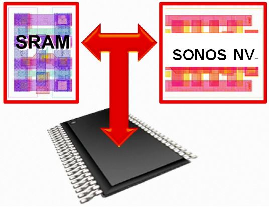 图四 : 非挥发内存概念