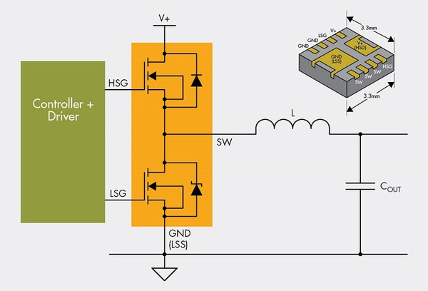 圖一 : Power Clip 33 Dual MOSFET