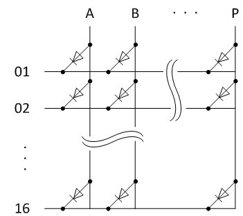 图一 : 由16行和16列组成的256-LED 点矩阵