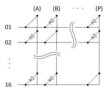 图二 : Charlieplexed 架构下的 16x16 点矩阵