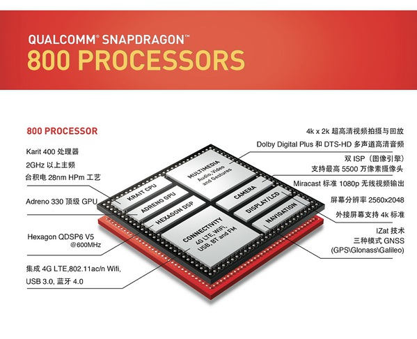 圖一 : 隨著製程演進與核心數量的增加，使得電源管理晶片在電源供應上變得更加複雜，所以讓它獨立運作，未嘗不是一件壞事。（Source:高通）（FOR美編:上層的橘色區塊與文字刪掉）