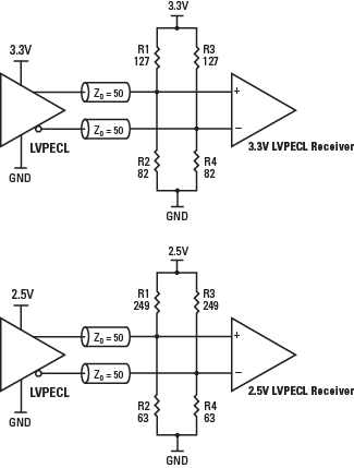 圖三 : 3.3V 以及 2.5V 的戴維寧 (Thevinin) 等效LVPECL 終端