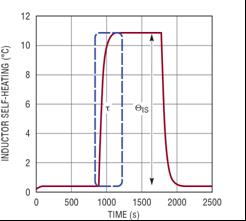 圖五 : LTC2974 用熱阻和延遲參數補償電感器自熱