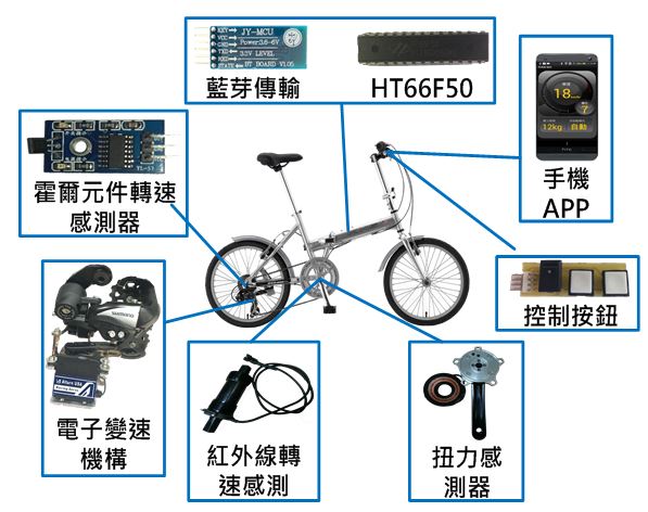 图一 : 系统架构图