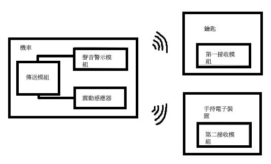 图七 : 模块链接意示图