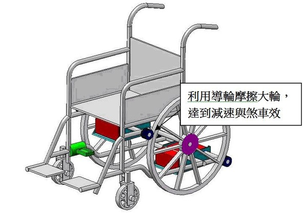 圖四 : 減速與煞車裝置示意圖