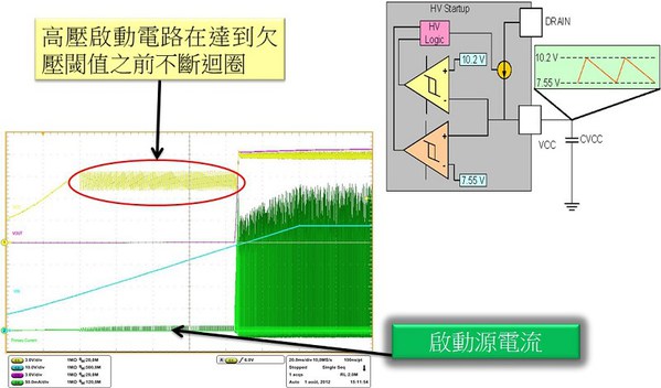 图一 :  NCP1032的高压启动电路