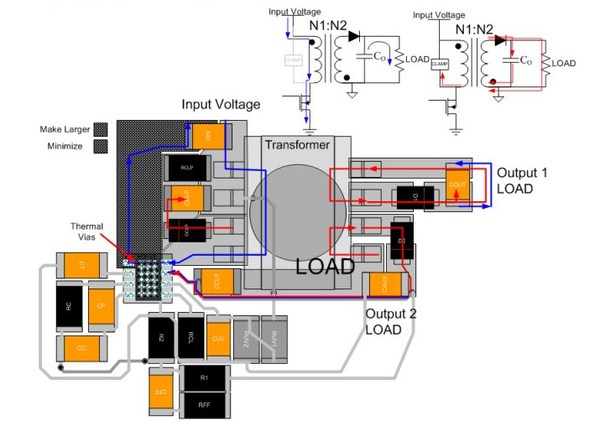 图九 :  优化的PCB布局实例