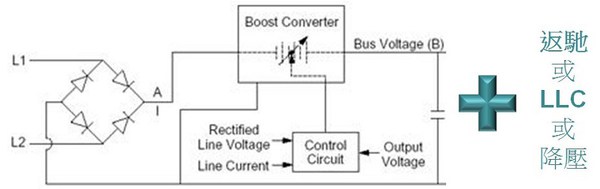 圖二 :  兩段式PFC結構示意圖