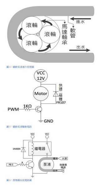 图四