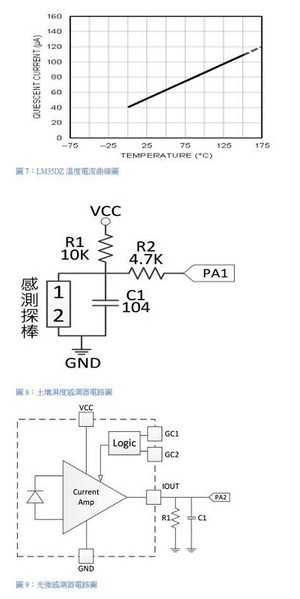 图五