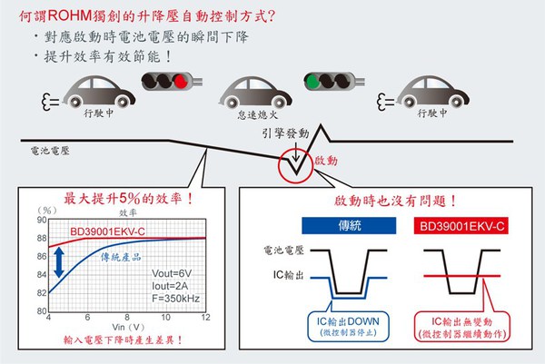 图二