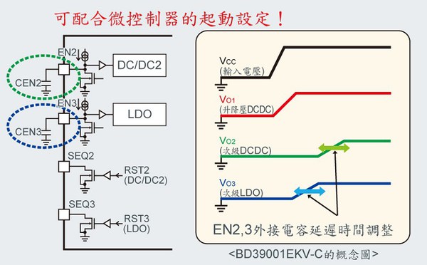 图三