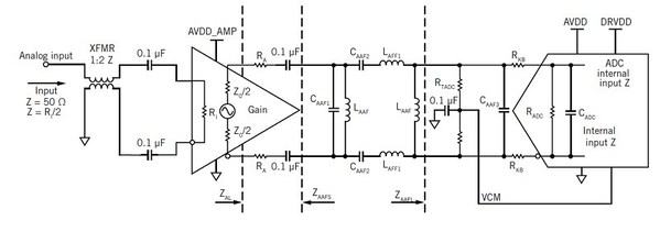 圖二 : 這種廣義電路類似多數高速差動放大器/ADC介面，用於解釋經由使用多數高速ADC的相對高輸入阻抗與相對低驅動源阻抗以最佳化濾波器全插入損耗。