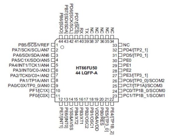 圖1 :  HT66FU50腳位圖