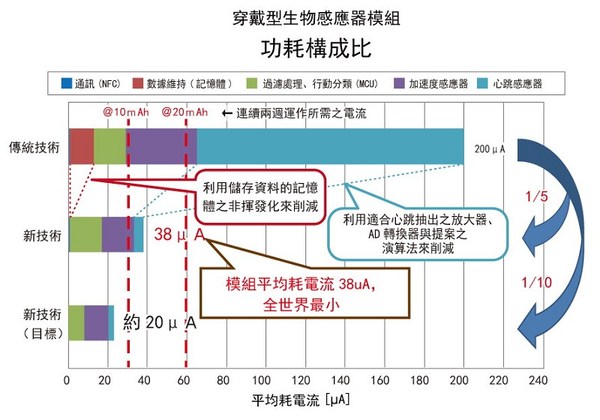 图二