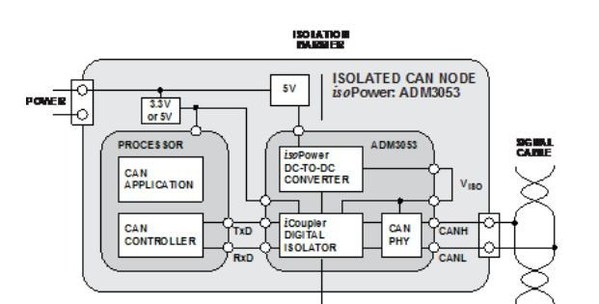 圖四 : 使用具備集成隔離電源ADM3053的隔離式區域網路節點