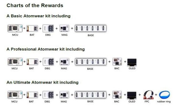 图十 : 用户可依照需求选择不同的模块组合Atomwear手环。(Source：Kickstarter)