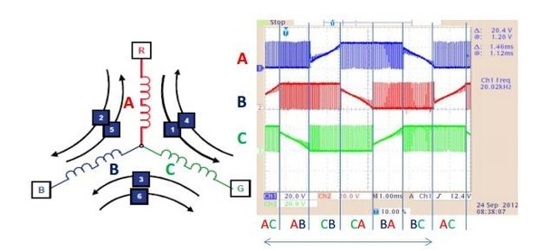 圖7 : 六步換向