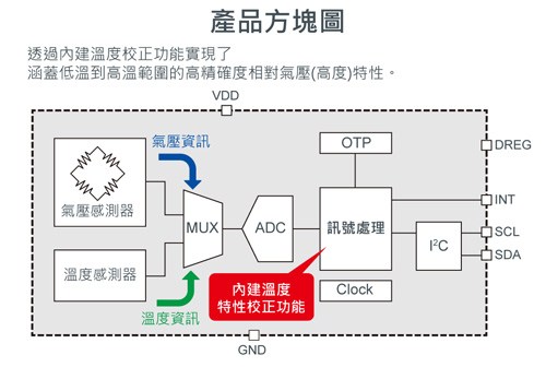 图三