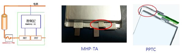 图一 : 电流（左）；控制IC（右）